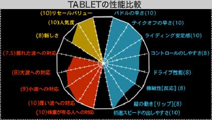 TABLET2